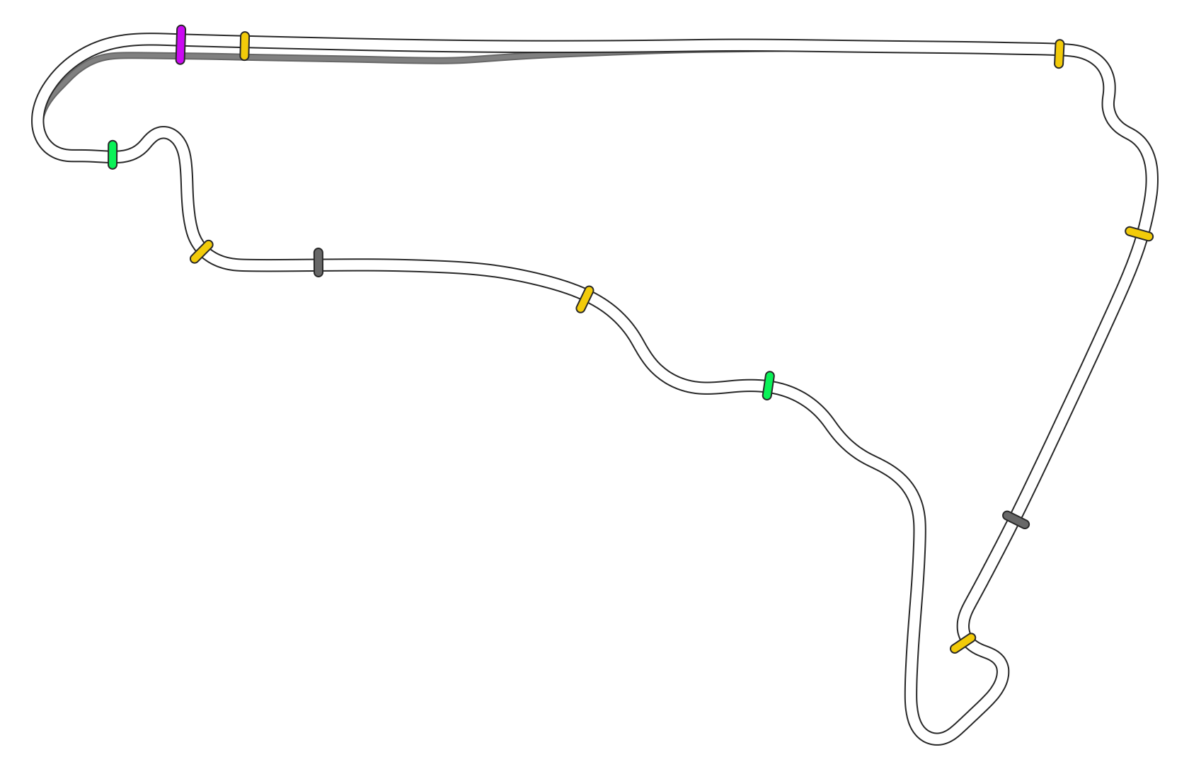 Mexico - Formula Alpha Layout
