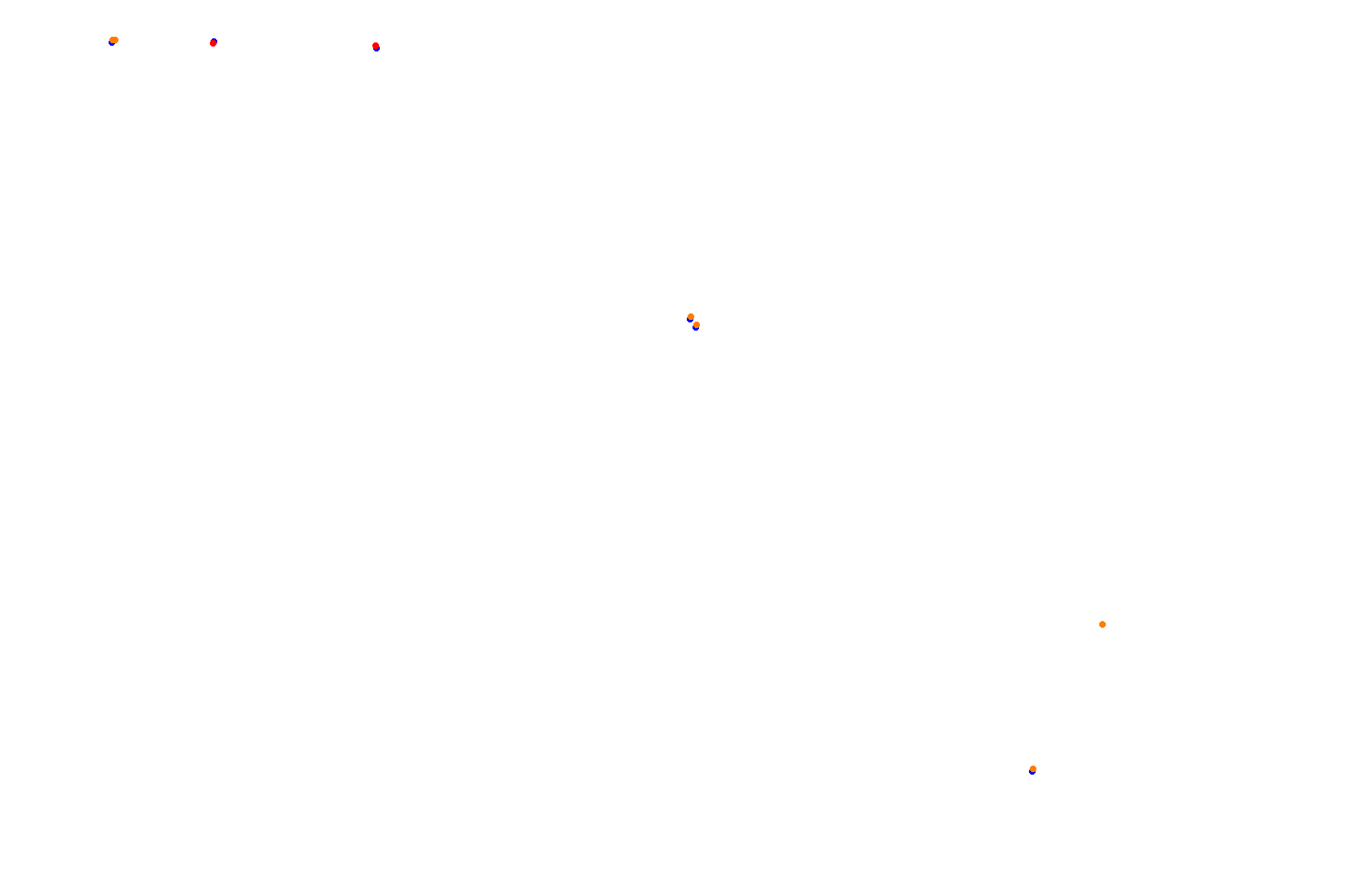 Mexico - Formula Alpha Layout collisions